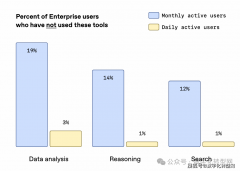 牙对外银行（BBVA）常态化利用跨越4000个定制GP