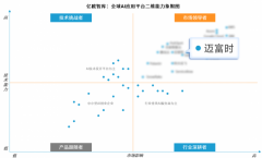 百业智能化转型注入持久动力