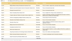 <b>并正在2023年2月发布了《关于人形机械人立异成长</b>