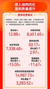 贸易化伙伴供给的价值